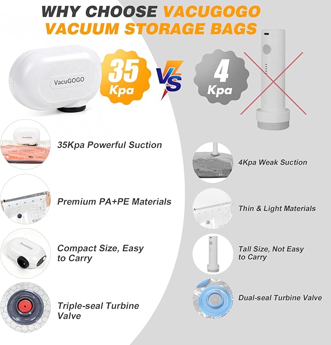 Travel Vacuum Storage Bags with Pump, Carry-on Luggage Compression Bags + Portable Electric Pump, 80% Space Saver for Clothes, Vacuum Seal Bags for Clothing Packing Travel, Pack of 18