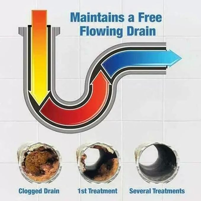 2Pcs Upgraded Wild Tornado Sink and Drain Cleaner, Pipe Dredge for Kitchen, Bathroom & Toilet, Super Cleaning Drain Foam Cleaner, Fast Foaming and Safe for All Types of Pipes