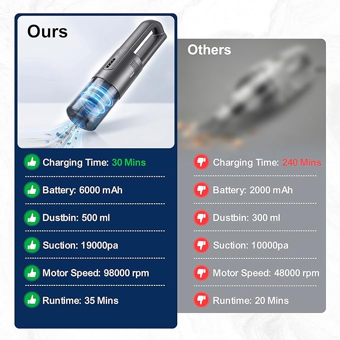Handheld Vacuum Cordless, 5-in-1 Car Vacuum Portable Cordless 30 Mins Rapid Rechargeable Hand Vacuum Brushless Motor 19000Pa Strong Suction, Dust Busters for Car Home with 4 Nozzles, Gray