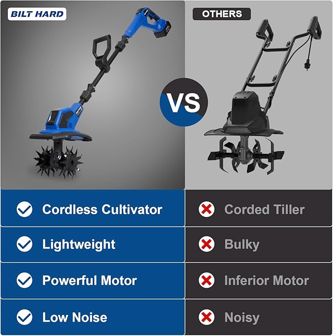 BILT HARD 20V Cordless Tiller Cultivator, 8.7'' Working Width Battery Powered Garden Cultivator, 300RPM Electric Tiller for Lawn, Gardening, Soil Cultivation (4.0AH Battery and Charger Included)