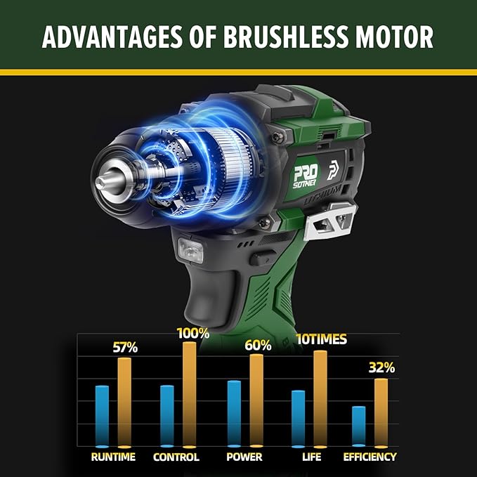 Prostormer 17V Brushless Power Drill Set, 60N.m Cordless Drill Driver with 2 Variable Speed, 3/8" Keyless Chuck, 24 Pcs Drill Bits, 2pcs 1.5Ah Battery & Charger, Storage Box Included