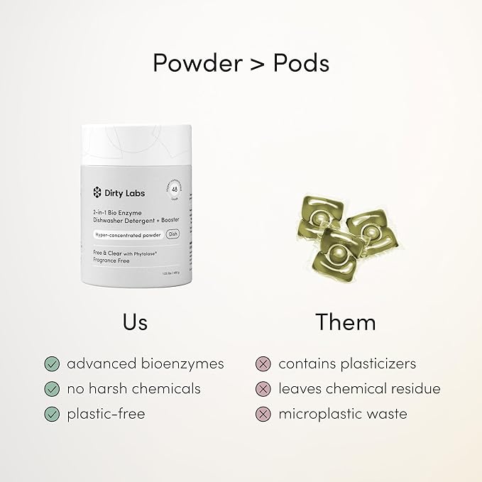 Dirty Labs | Dishwasher Detergent and Booster | Scent Free | 48 Loads (1 lb) | Ultra Clean, Spot Free, Quick Wash Optimized | Hyper Concentrated