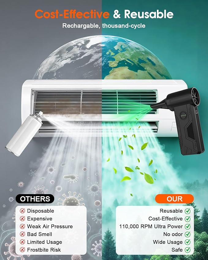 Super Power Compressed Air Duster – 110,000 RPM Cordless Electric Air Duster, 15W Fast Charging, 4 Speeds, Durable Mini Clean Duster - Replaces Canned Air for Keyboard, PC & Car Cleaning