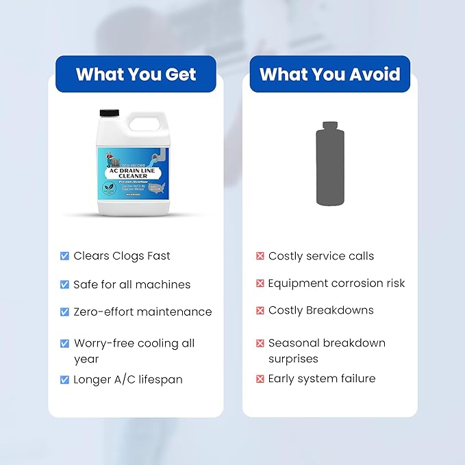 AC Drain Line Cleaner – Extra Strength | Clears Clogs & Buildup in HVAC A/C & Condensate Drain Lines | Safe & Effective AC Line Cleaner for Ice Machines Soda Machines & More (1 Pack - 6 Month Supply)