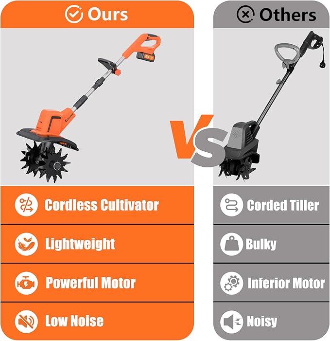 Electric Cordless Tiller Cultivator, Electric Garden Tiller for Lawn/Gardening/Soil Cultivation,360RPM, 9.06-in Width, 48 Steel Tines, (2 * 4.0Ah Batteries, Charger, Safety Gloves,Glasses)