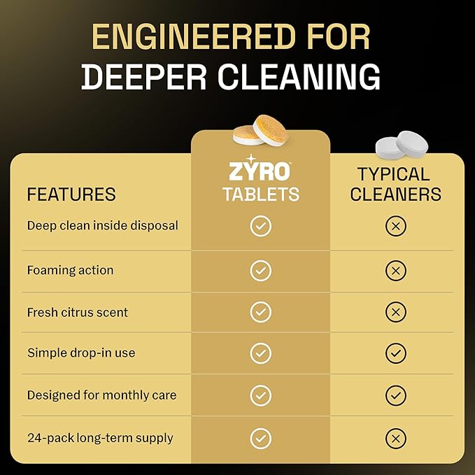 Garbage Disposal Cleaner and Deodorizer | 24 Pack | Kitchen Sink Cleaner Tablets | Eliminates Odor | Fights Grease & Buildup | Foaming Scrub Action | Citrus Fresh | 1 Year Supply | Zyro