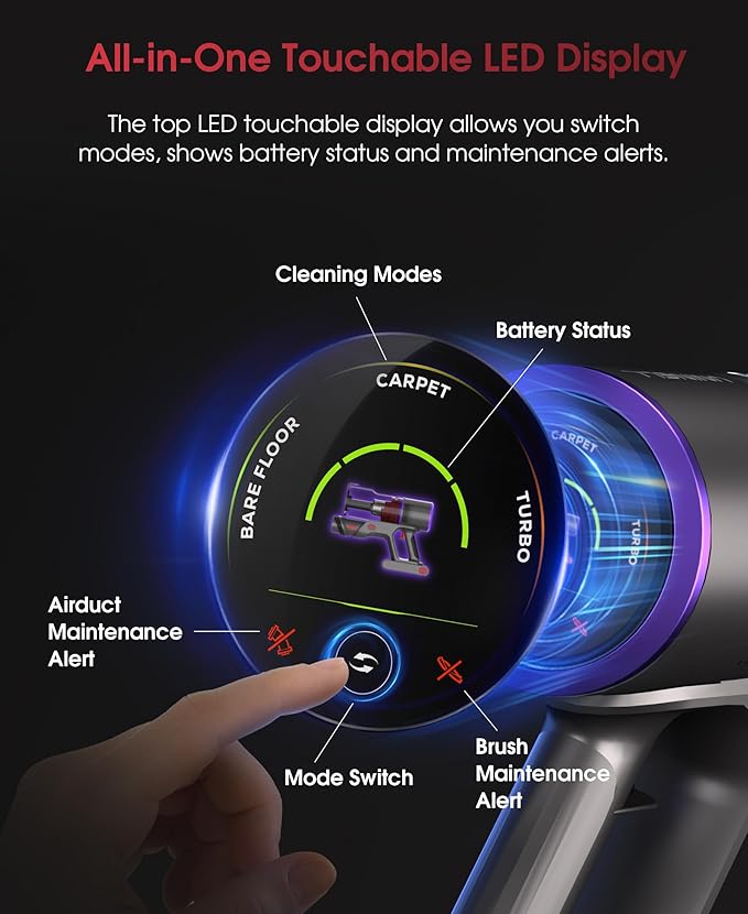 UNINELL HOME Cordless Vacuum Cleaner, 50000Pa 580W 70Mins Vacuum Cleaners for Home,Anti-Tangle Stick Vacuum Self-Standing, Handheld Vacuum Rechargeable for Pet Hair/Carpet/Floor,LED Display