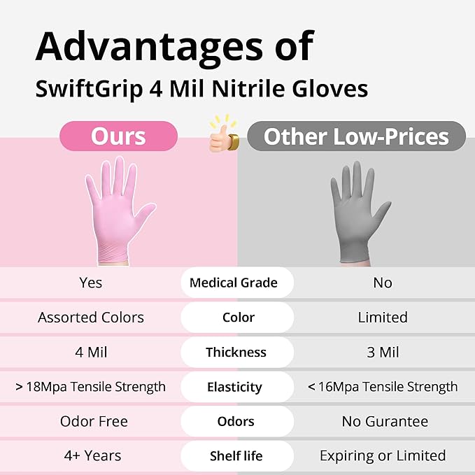Nitrile Exam Gloves, 4 Mil, Cherry Blossom, Food Safe Gloves Disposable Latex Free, Powder Free