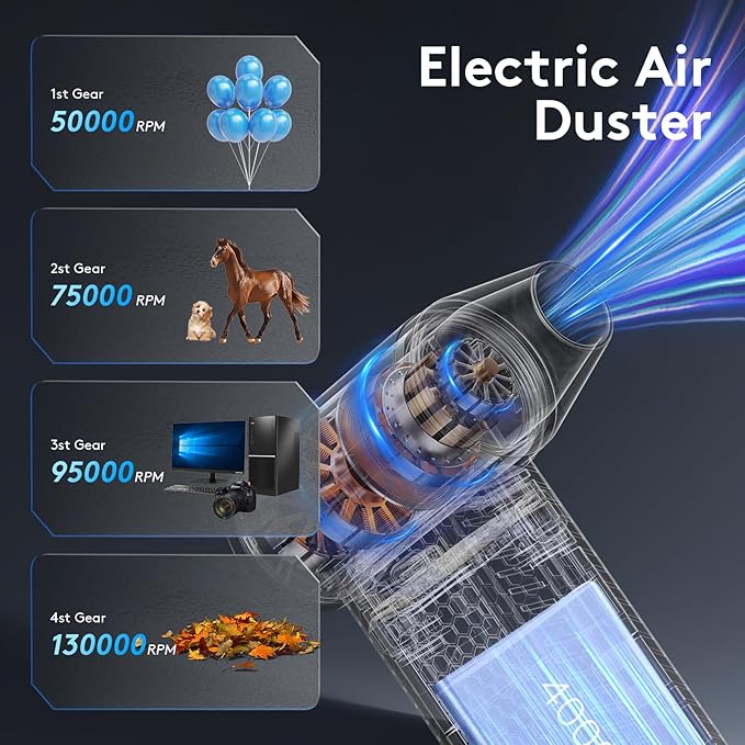 Compressed Air Duster kit-Blower-pc Duster Electric-130000RPM- Replace Compressed air can-Keyboard Clean-car Mini Snow Blowers-Car Dryer air Blower-Jet Fan-No air Canned dusters for Cleaning (White)