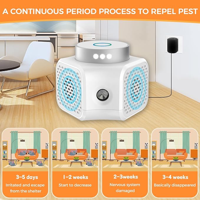Mice Repellent for House 2025 Upgraded Ultrasonic Squirrel Repeller Pest Repellent Ultrasonic Plug in Rodent Repellent Indoor Electronic Mouse Deterrent Devices Rat Control with LED RV Strobe Lights
