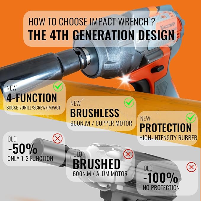 900N.m Brushless Cordless Impact Wrench 1/2", 4-in-1 High Torque 21V Power Electric Impact Gun with 2x4.0Ah Batteries, 5 Sockets, 8 Drills, 10 Screws, LED, Variable Speed for Car Repair Home