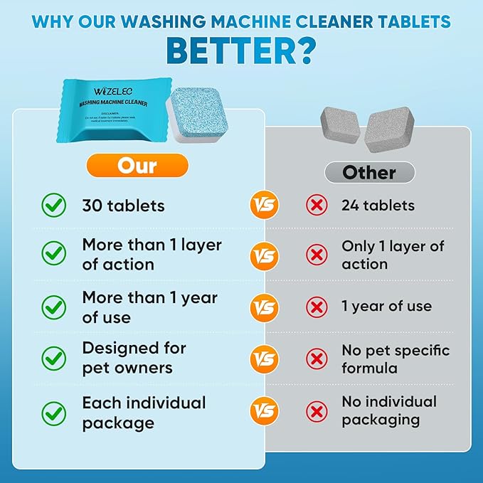 Washing Machine Cleaner Tablets - 30 Pack, 1+Year Laundry Use, Fits All Washers, Cleaning Drum & Tub Seal Removes Limescale, Odors & Buildup, Eco-Safe, Residue-Free, Pet-Friendly, Septic Safe