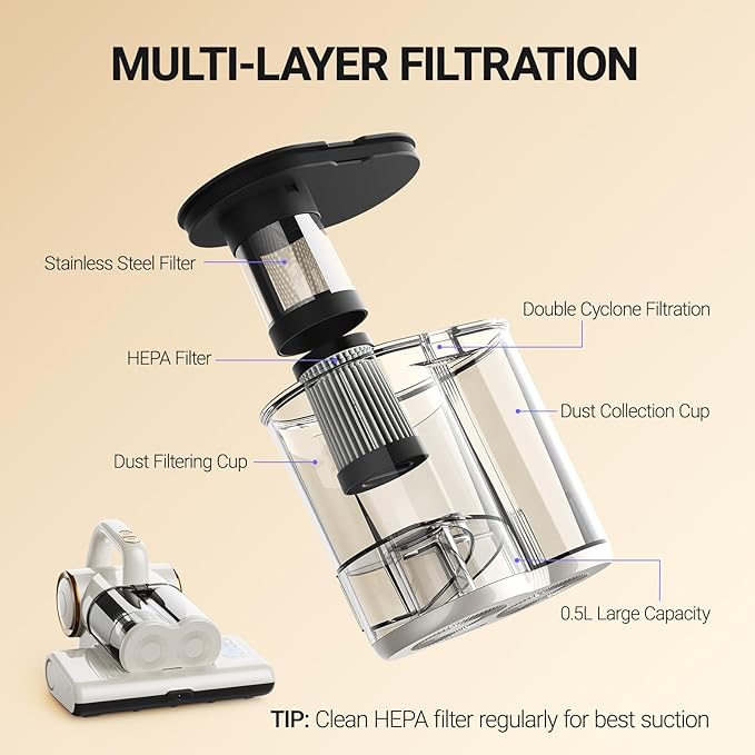 FEPPO Mattress Vacuum Cleaner, 16Kpa Bed Vacuum Cleaner with 253.7nm UV-C Light, 140°F Heat, HEPA Filter & Ultrasonic, Versatile Handheld Vacuums for Bed, Sofa, Couch, Crib(Corded, 500W)