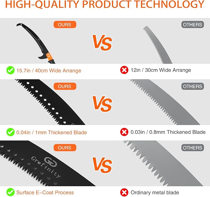 Manual Pole Saw for Tree Trimming, 10 FT Pruning Saw with 6-Section Stainless Steel Handle, Sharp steel Blade, Easy to Carry and Lightweight Extendable Design for Garden & Tree Maintenance
