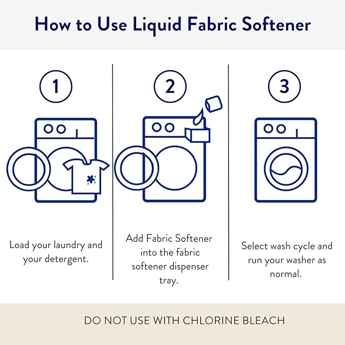 The Clean People Liquid Fabric Softener - Softens & Removes Static Cling - Vegan (50 Fl Oz, Spring)