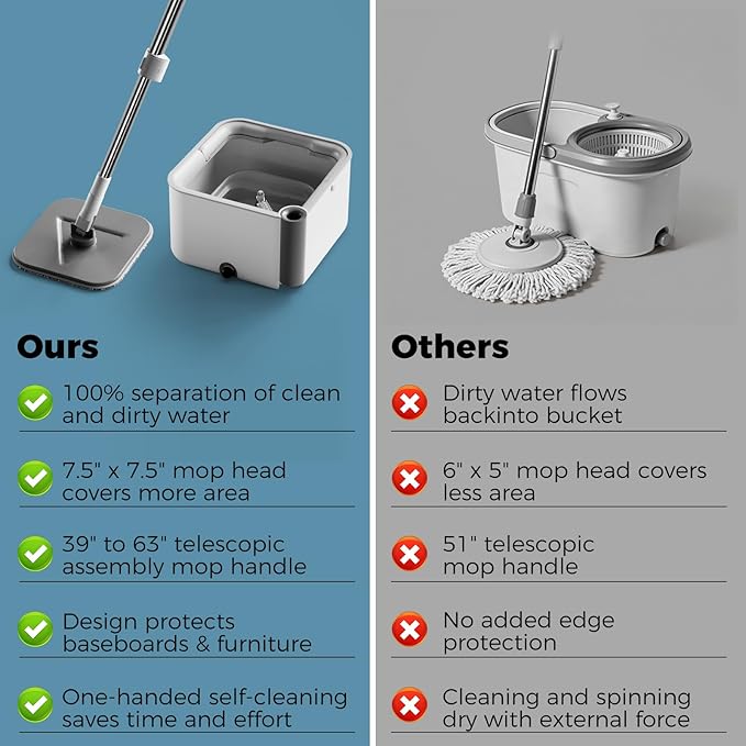 Masthome Mop and Bucket Set,360° Square Spin Mop with Separate Dirty Water System,Versatile Mops for Walls with 64" Extra Long Handle Telescopic,2 Microfiber Pads,Mops for Home Floors Cleaning