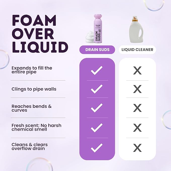 Foaming Drain Cleaner, Sink Cleaner and Deodorizer, Drain Clog Remover for Kitchen Sinks, Bathrooms, Shower Drains, Tubs, Washbasin, Clogged Pipe Opener, Lavender, 2 Pack