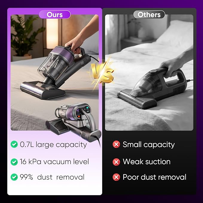 Stillstorm Mattress Vacuum Cleaner 16KPA Mattress Cleaner uv Sanitizing, Handheld Vacuums Corded with Large-Capacity for Bed, Sofa, Carpet 140°F Hot Air Multi-Function Dual-Display Digital Readout