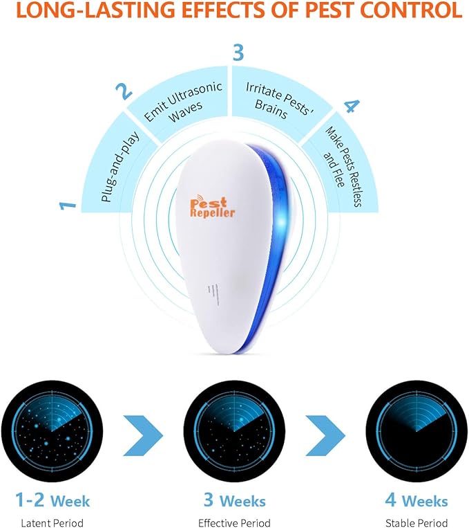 Ultrasonic Pest Repeller, Set of 6-Packs Electronic Plug in Repellent Indoor for Flea, Insects, Mosquitoes, Mice, Spiders, Ants, Rats, Roaches, Bugs, Non-Toxic for Humans & Pets, White.