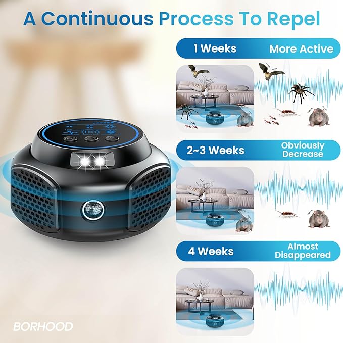 Ultrasonic Mouse Rodent Repellent Plug in, Indoor Pest Rodent Control for Mouse Mice Squirrel Electronic Repelling Device with 3 Mode Switching for House Garage Kitchen 1 Pack
