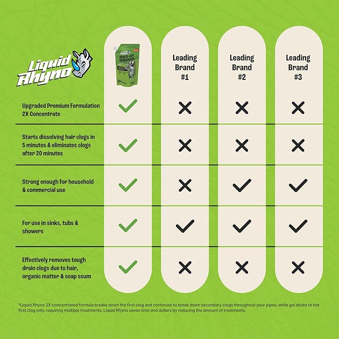 Liquid Rhyno 32 oz. Drain Build-up Remover, 4 Treatments