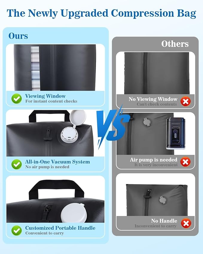 Professional Vacuum Bags with Built-in Pump, 30L IP67 Vacuum Seal Bags with See-through Window, Space Saver Bags for Clothing Travel(Black)