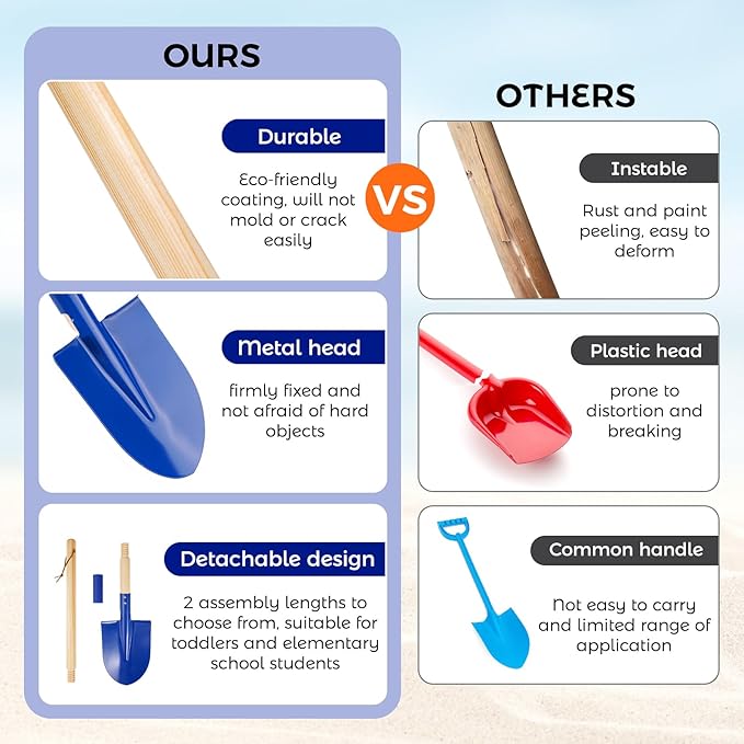 2 Pack Beach Shovels for Kids, 27.2" Long Detachable Kids Shovel with Wood Handle Metal Spade Sand Shovels for Digging Shoveling Sand Snow Gardening Tools Sandbox Toys for Kids Adults Gifts (Blue)