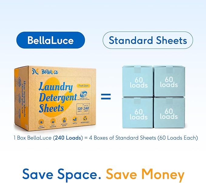 BellaLuce Laundry Detergent Sheets - Laundry Sheets, 240 Loads, Eco-Friendly, Plastic-Free, Fresh Linen Scent, Space Saving, Fast Dissolve & Hypoallergenic, Laundry Detergent for Home,Dorms,Essentials