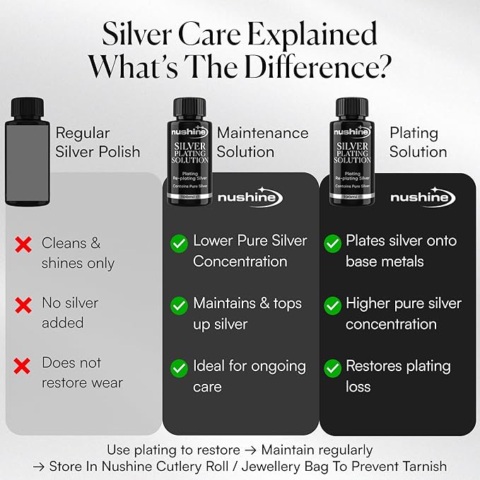 Nushine Silver Plating Solution 1.7 Oz - permanently plate PURE SLIVER onto worn silver, brass, copper and bronze (ecofriendly formula)