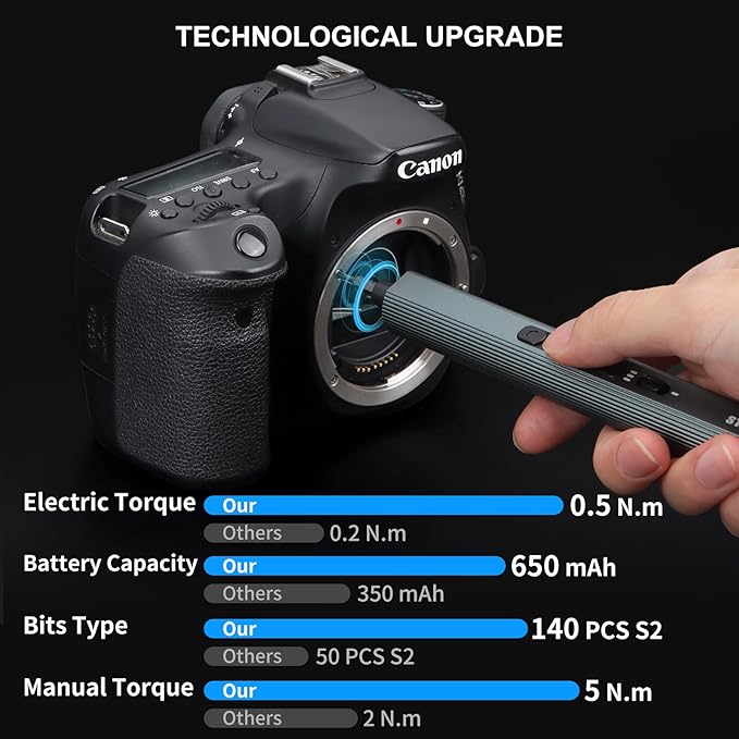 STREBITO Electric Screwdriver 155 in 1 Mini Electric Screwdriver Set, Max 5 N.m, 140 S2 Magnetic Bits, 3 Torque Settings, 650mAh Power Screwdriver Cordless Rechargeable, Repair Tool Kit for PC Phone