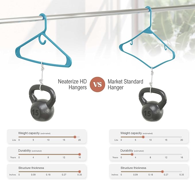 NEATERIZE Thick Heavy Duty Hangers - Blue Plastic Clothes Hangers 24 Pack - Great for Coat Hanger, Jackets Jeans & Suit Hanger for Closet - New Apartment Essentials Percheros Ganchos para Colgar Ropa