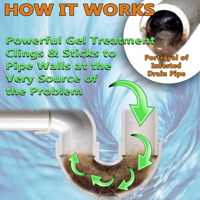 Fruit Fly & Drain Fly Killer - Simple Commercial Drain Gel Treatment – Eliminates Gross Fruit/Sewer Flies & Gnat Infestations from Any Drain. Fast & Easy - 1 Gallon (128 Ounces)