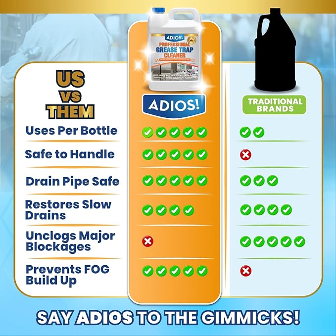 Professional Grease Trap Cleaner for FOG – Cleans Fats, Oils & Grease from Drains Pipes, Safe Enzyme Based Formula for Preventative Maintenance