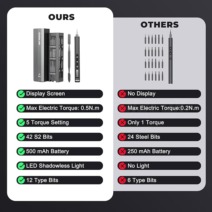 3.7V Electric Precision Screwdriver Set, 49 IN 1 Magnetic Storage Cordless Screwdriver with LED Display, 5 Torque Settings, Repair Tool Kit for Electronics Phone Laptop Watch (Grey)