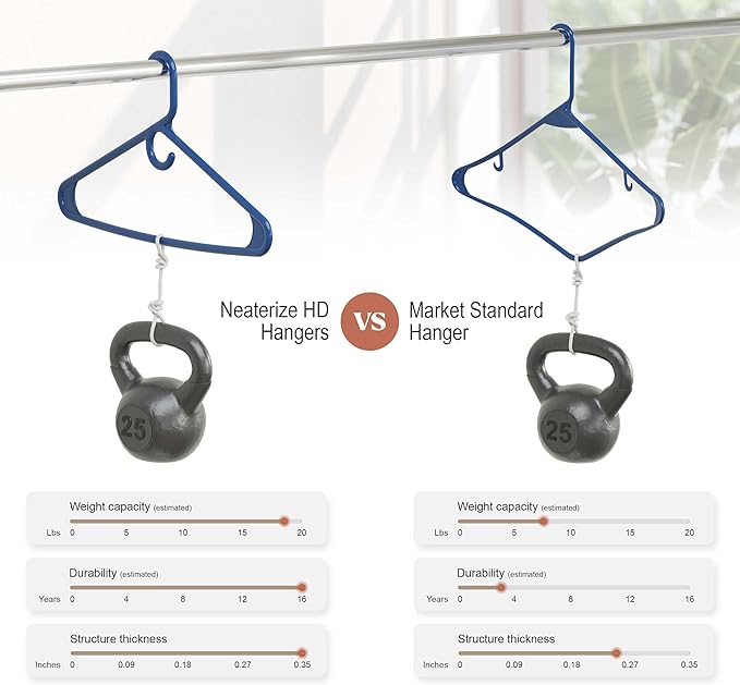 NEATERIZE Thick Heavy Duty Hangers - Navy Plastic Clothes Hangers 12 Pack - Great for Coat Hanger, Jackets Jeans & Suit Hanger for Closet - New Apartment Essentials Percheros Ganchos para Colgar Ropa
