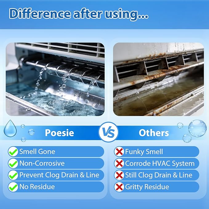 Poesie AC Drain Pan Tablets 240 Count, Condensate Tablets, Non-Clog Pan Cleaner, Effective Odor Control for All HVAC, Dehumidifiers and Appliance Pans