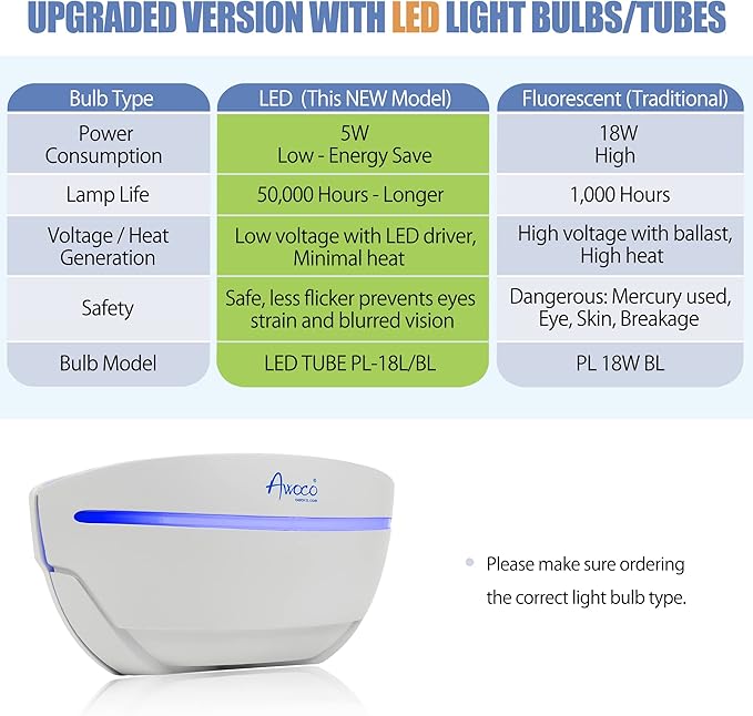 Awoco LED 5W Wall Mount Sconce Sticky Fly Trap Lamp for Capturing Flying Insects, Flies, Mosquitoes, and Moths (Fly Trap + 6 Glue Boards)
