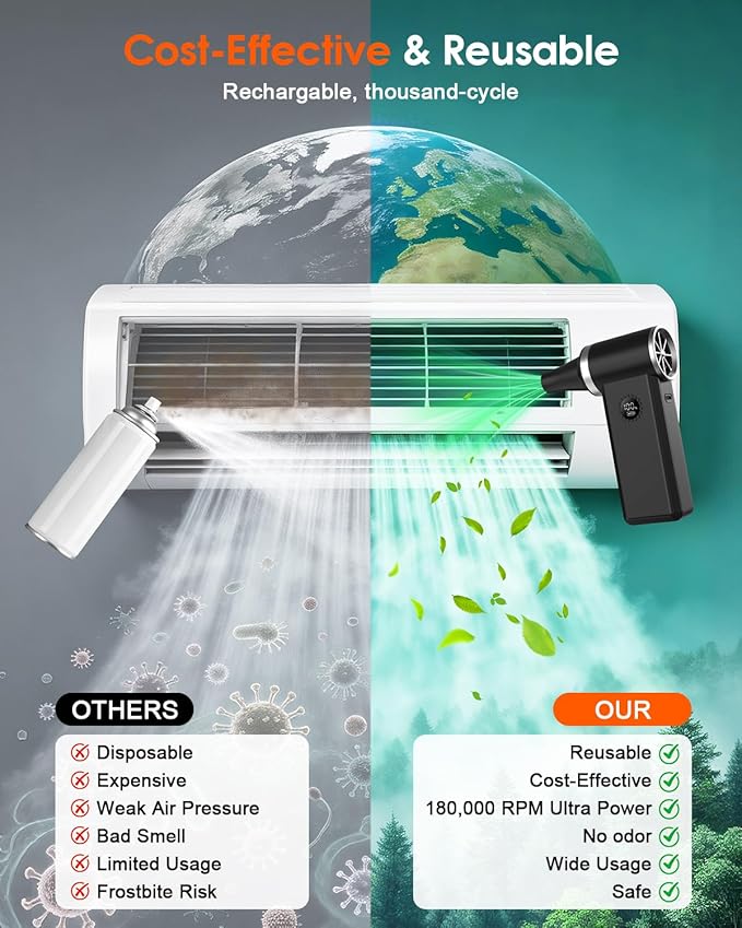 Super Power Compressed Air Duster - Fastest Charging Cordless Electric Air Duster, 180,000 RPM Brushless, 4 Speeds Durable Mini Blower - Replaces Canned Air for Keyboard, PC & Car Cleaning