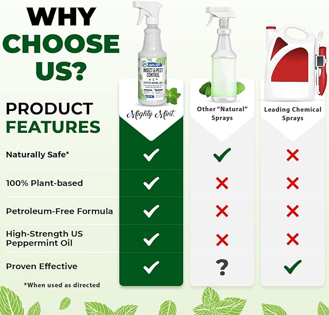 Mighty Mint Peppermint Oil Insect Repellent Spray – Natural Indoor & Outdoor Bug Control for Spiders, Ants, Roaches, and More – Plant-Based, Extra-Strong Formula - 16 oz