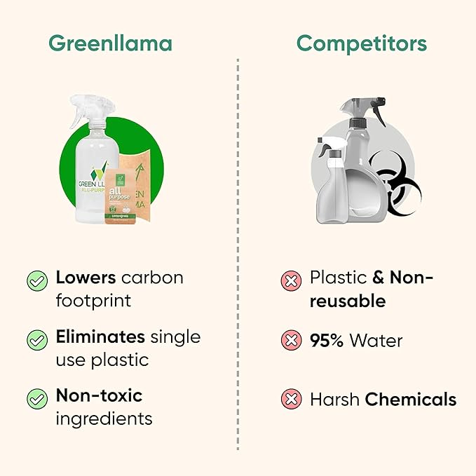 Green Llama Eco-Friendly Cleaning Refill Tablets Variety Pack - Multi-Surface, Glass & Bathroom Cleaners with Natural Essential Oils in Compostable Packaging, Biodegradable, Family & Pet Safe