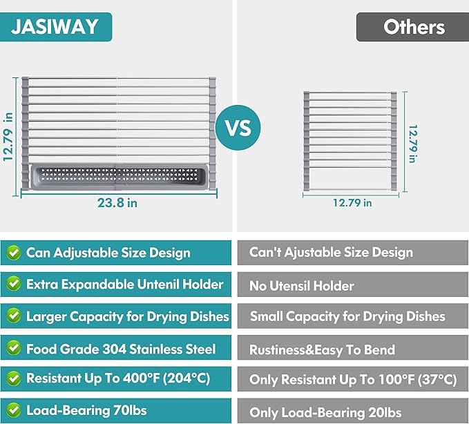 JASIWAY Roll Up Dish Drying Rack, Expandable (12.8"-23.8" D x 12.8" W) Stainless Steel Portable Drainer for Kitchen Sink Counter, Foldable Over The Sink Cover with Removable Utensil Holder