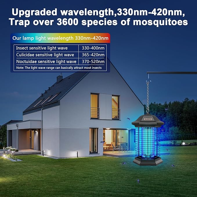 Bug Zapper Outdoor Indoor, 18W Power & 4400V Instant Grid Mosquito Repellent, Insect Control Efficiency Increased 100% Fly Trap for Patio, Backyard, Home