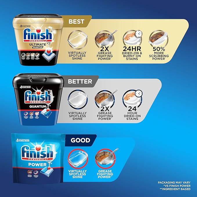 Finish Classic Dishwasher Pods, No Pre-Rinse Dishwasher Detergent Soap For Clean & Shine everyday with grease fighting Power, 84 count
