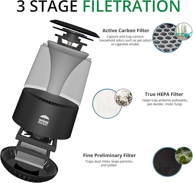 WBM Smart HEPA Filter Air Purifier for Allergies and Pets, Dust, Mold, and Pollen, Smoke and Odor Eliminator, Cleaner for Bedroom, Black