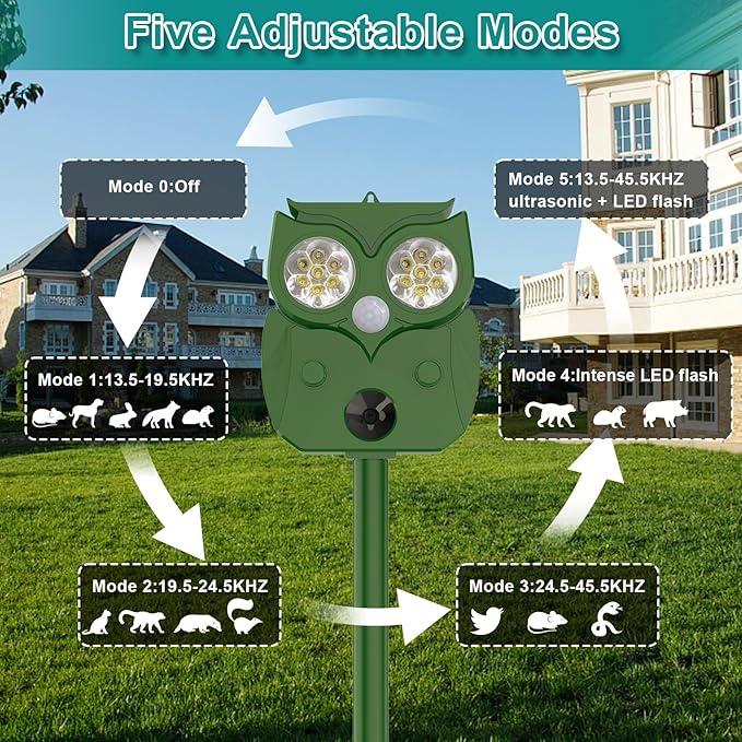 Ultrasonic Animal Repellent - Deer, Squirrel, Cat Repeller Outdoor Sonic Fortress Pro Solar Waterproof Solar Powered Ultrasonic Device for Garden & Yard Professional Deer Repellent Devices(1 Pack)