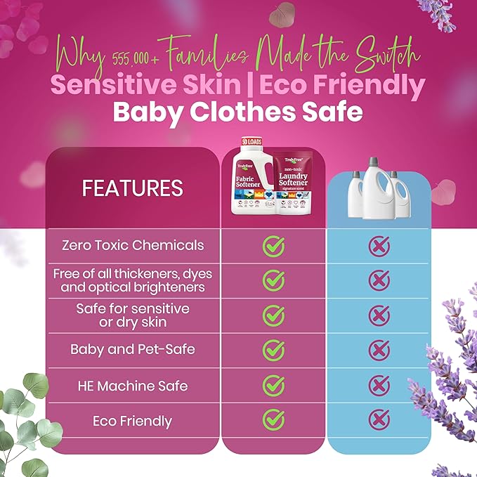 Truly Free Natural Fabric Softener | Non-Toxic for Babies & Kids Sensitive Skin | Plant-Based Laundry Softening Conditioner | Safe, Gentle & Chemical-Free | Signature Scent | 1 Pack with Jug