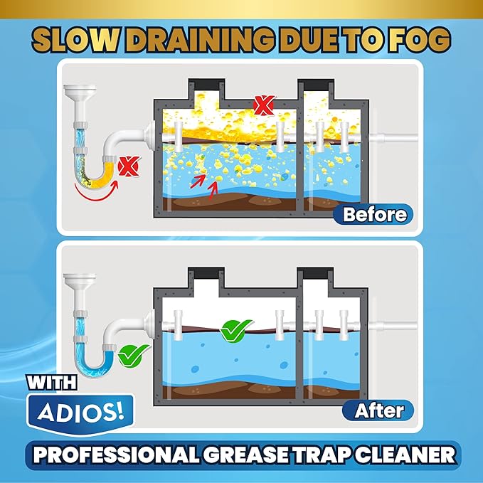 Professional Grease Trap Cleaner for FOG – Cleans Fats, Oils & Grease from Drains Pipes, Safe Enzyme Based Formula for Preventative Maintenance