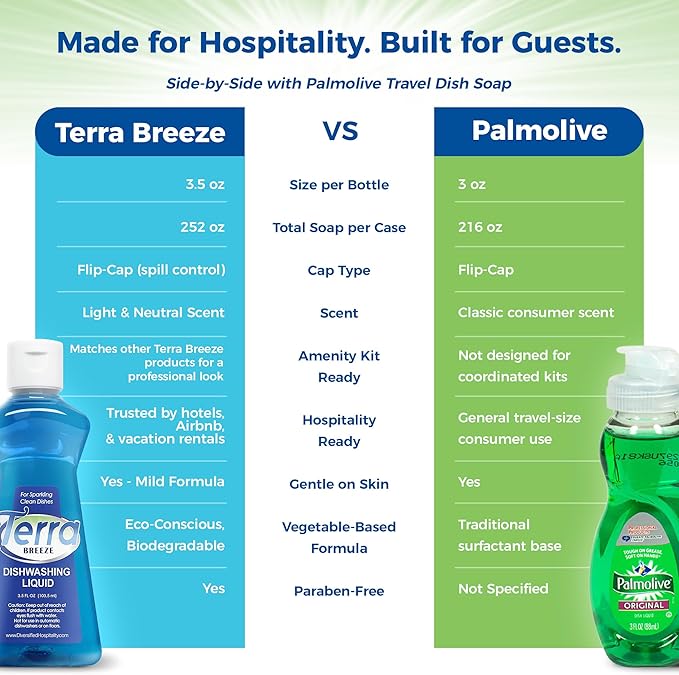 1-Shoppe All-in-Kit Terra Breeze Hotel Liquid Dish Soap Detergent, 3.5 oz (Case of 36)