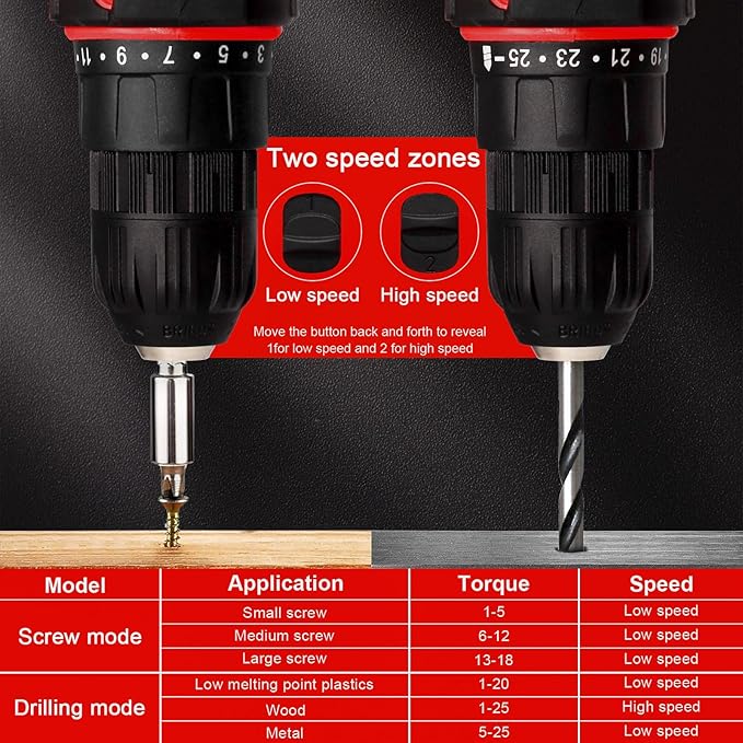 Cordless Drill Set,20V Drill Driver with Battery and Charger,3/8-Inch Keyless Chuck, Variable Speed,with Drills Bits Set,Red