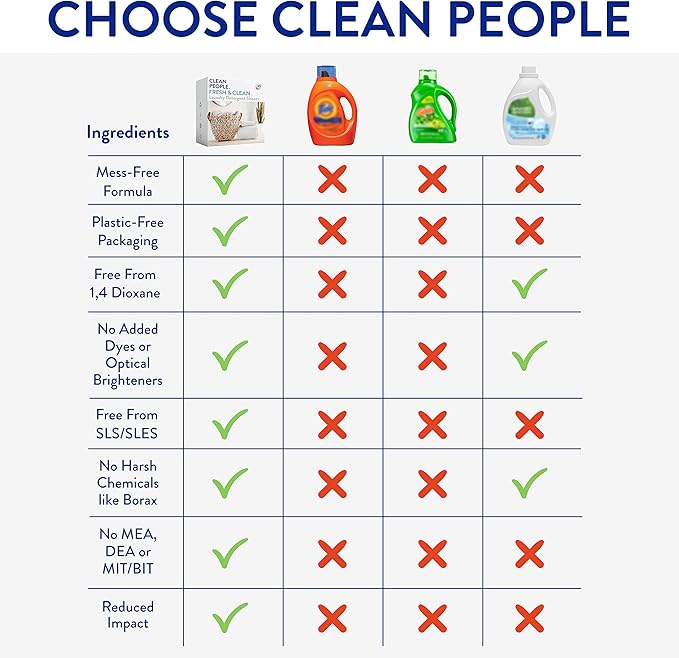 Clean People Ultra Concentrated Laundry Detergent Sheets 32 count & Fabric Softener Dryer Sheets 120 count